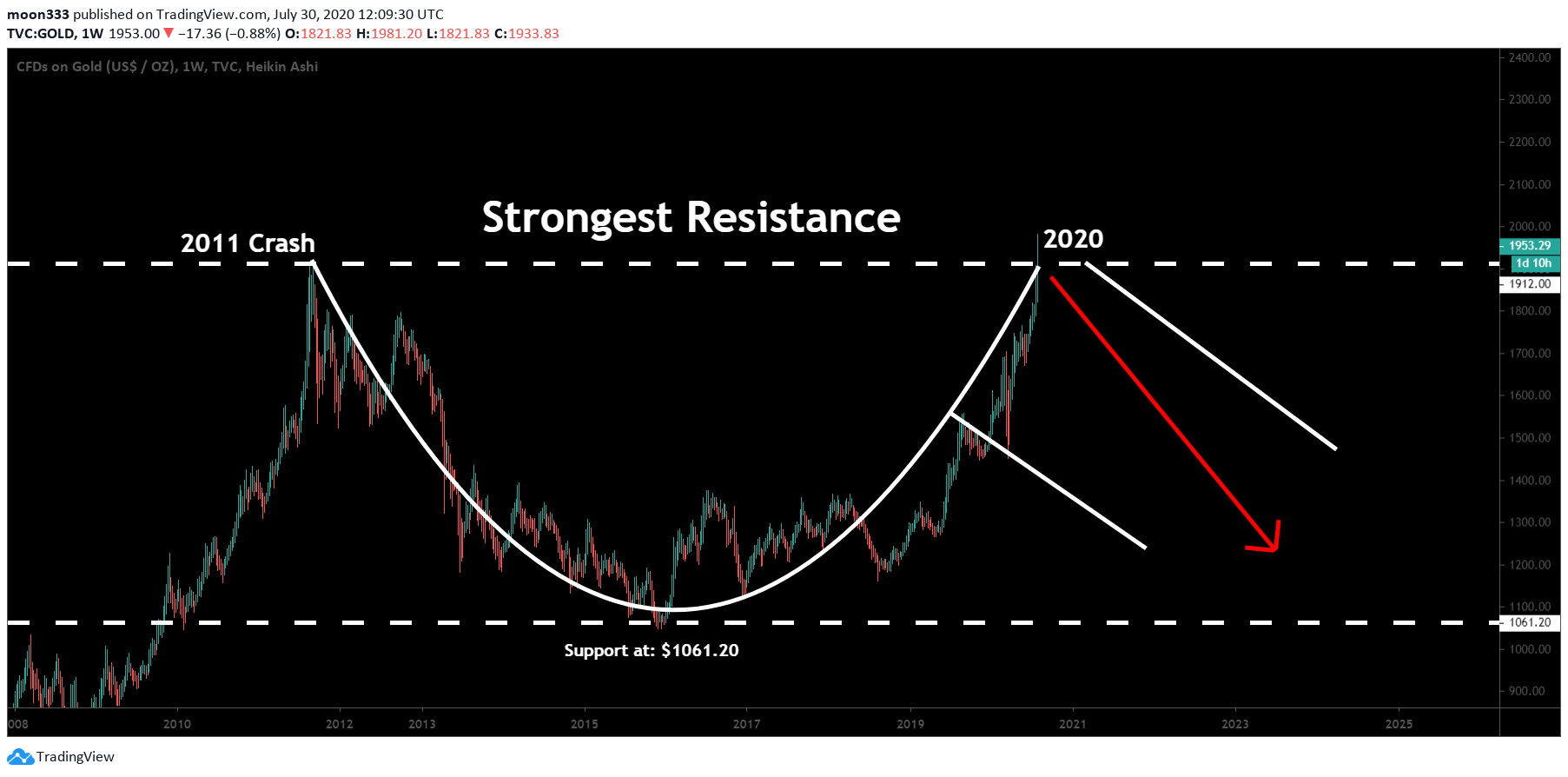  Chart Image