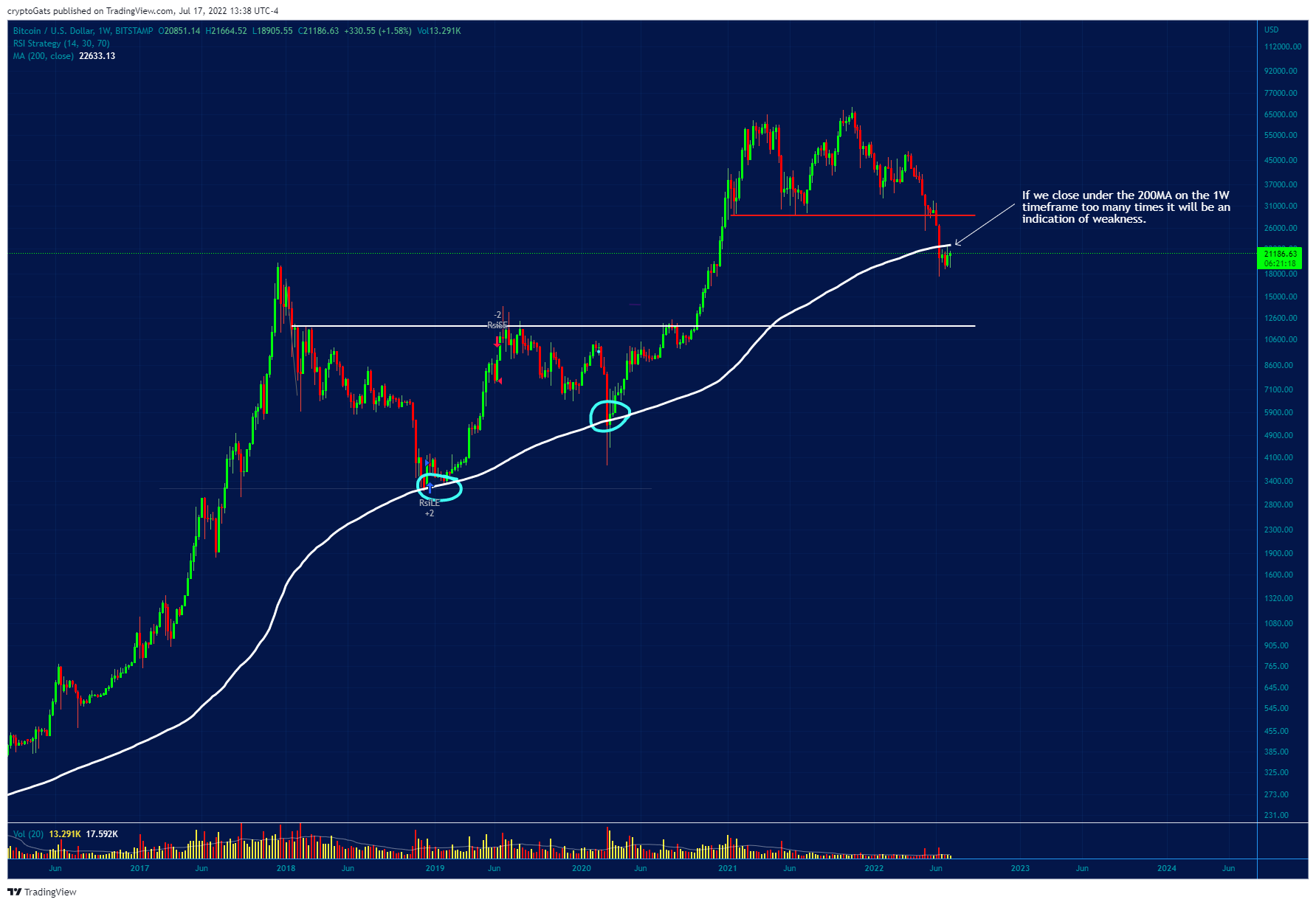 BITSTAMP:BTCUSD Chart Image by cryptoGats