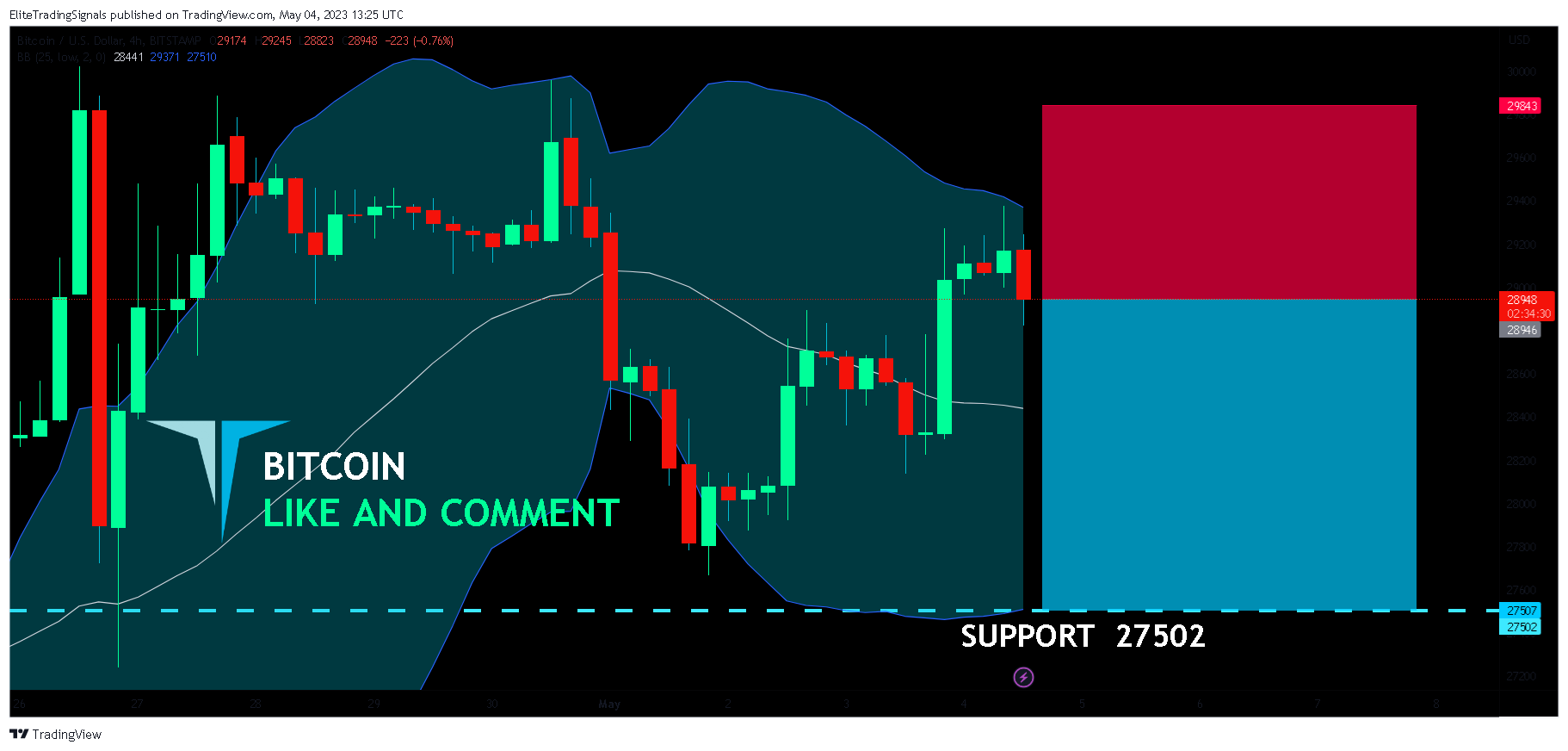 BITSTAMP:BTCUSD Chart Image by EliteTradingSignals