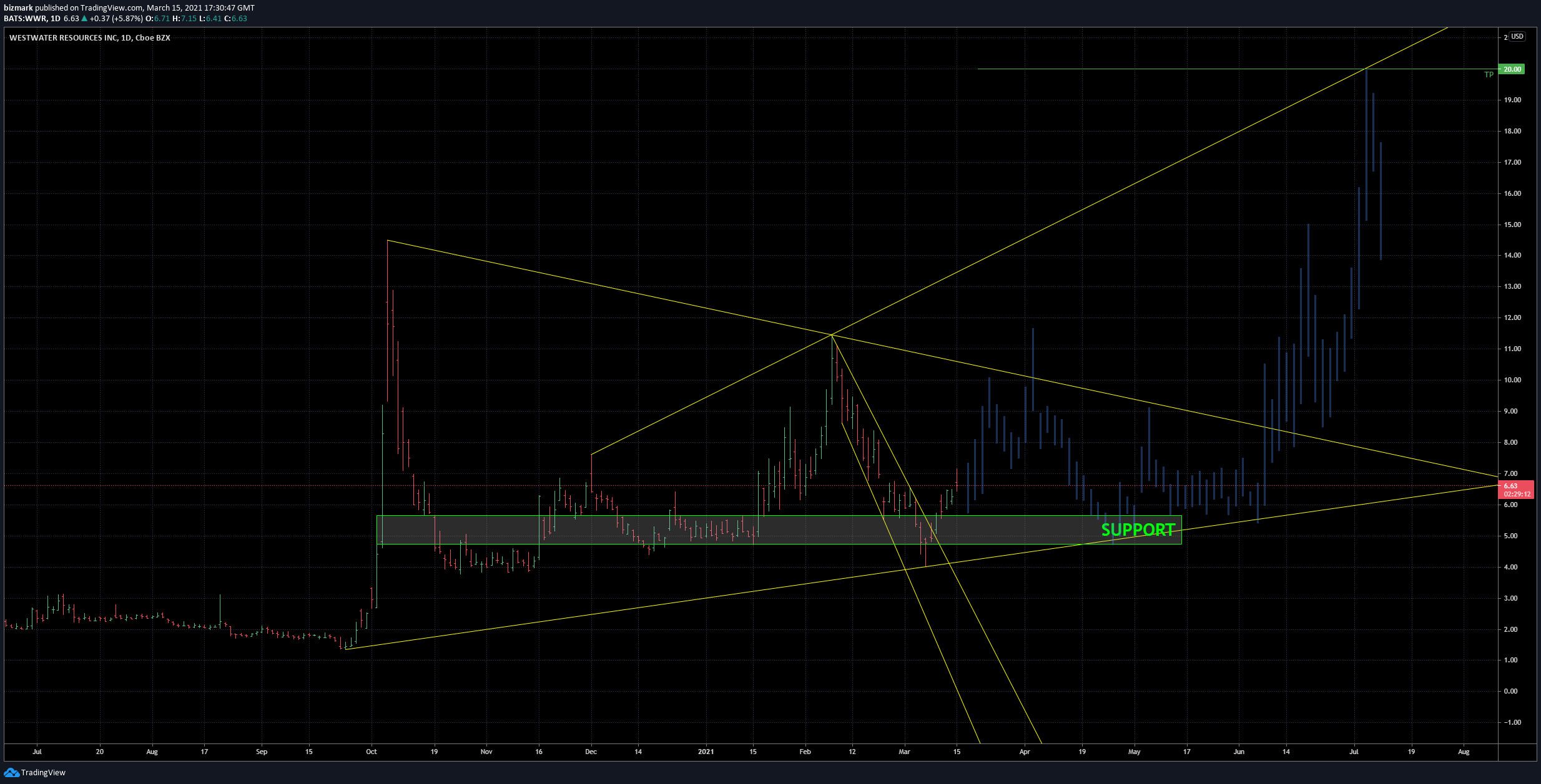  Chart Image