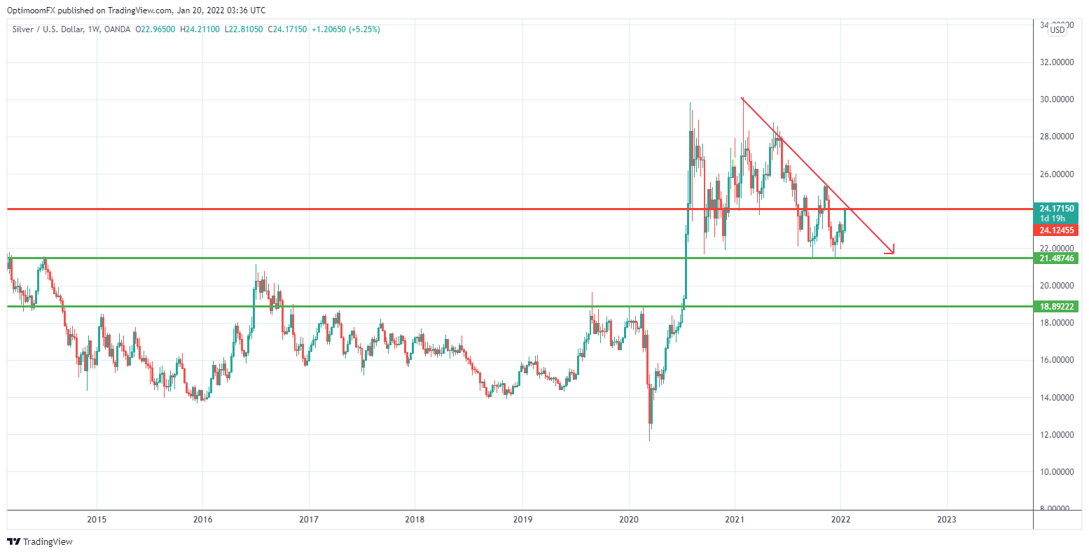 OANDA:XAGUSD Chart Image by Mihai_Iacob