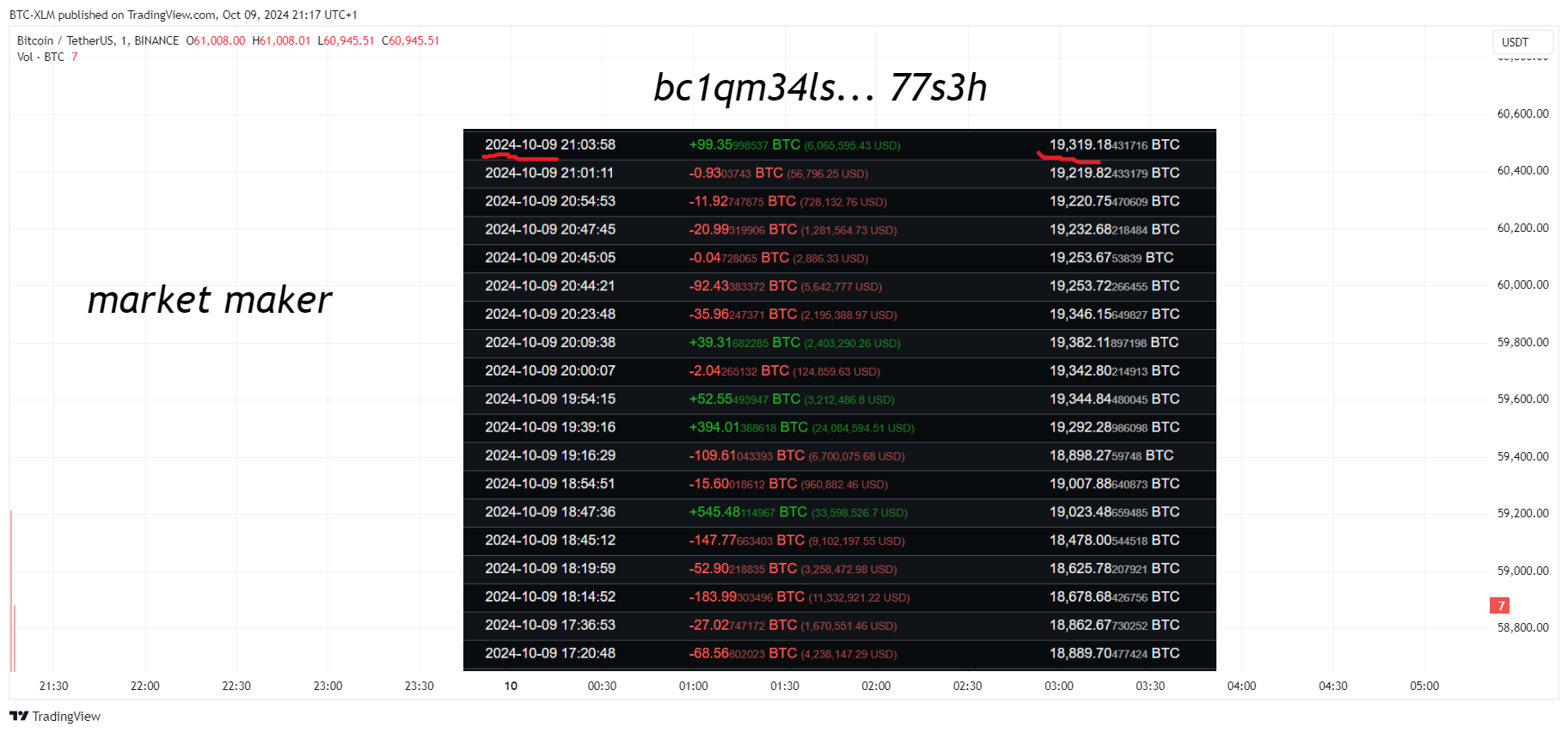 BINANCE:BTCUSDT Chart Image by BTC-XLM