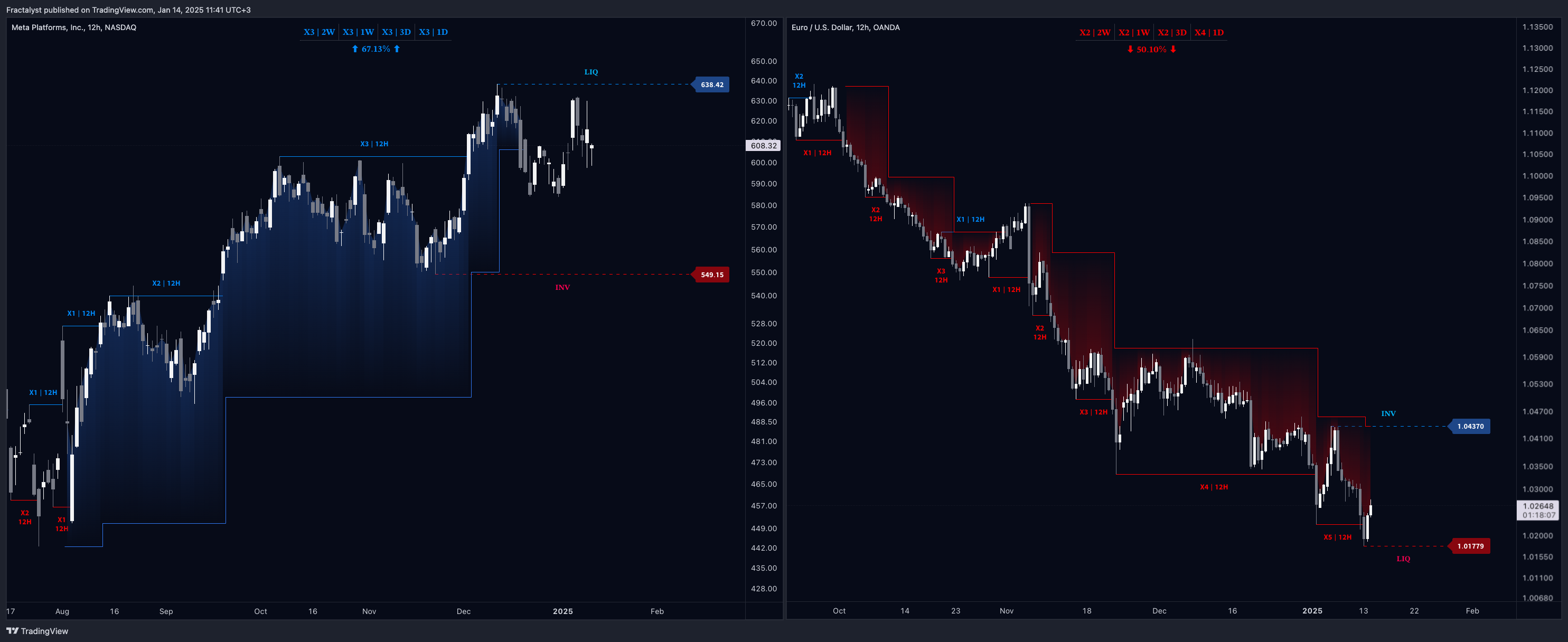 BATS:META Chart Image by Fractalyst