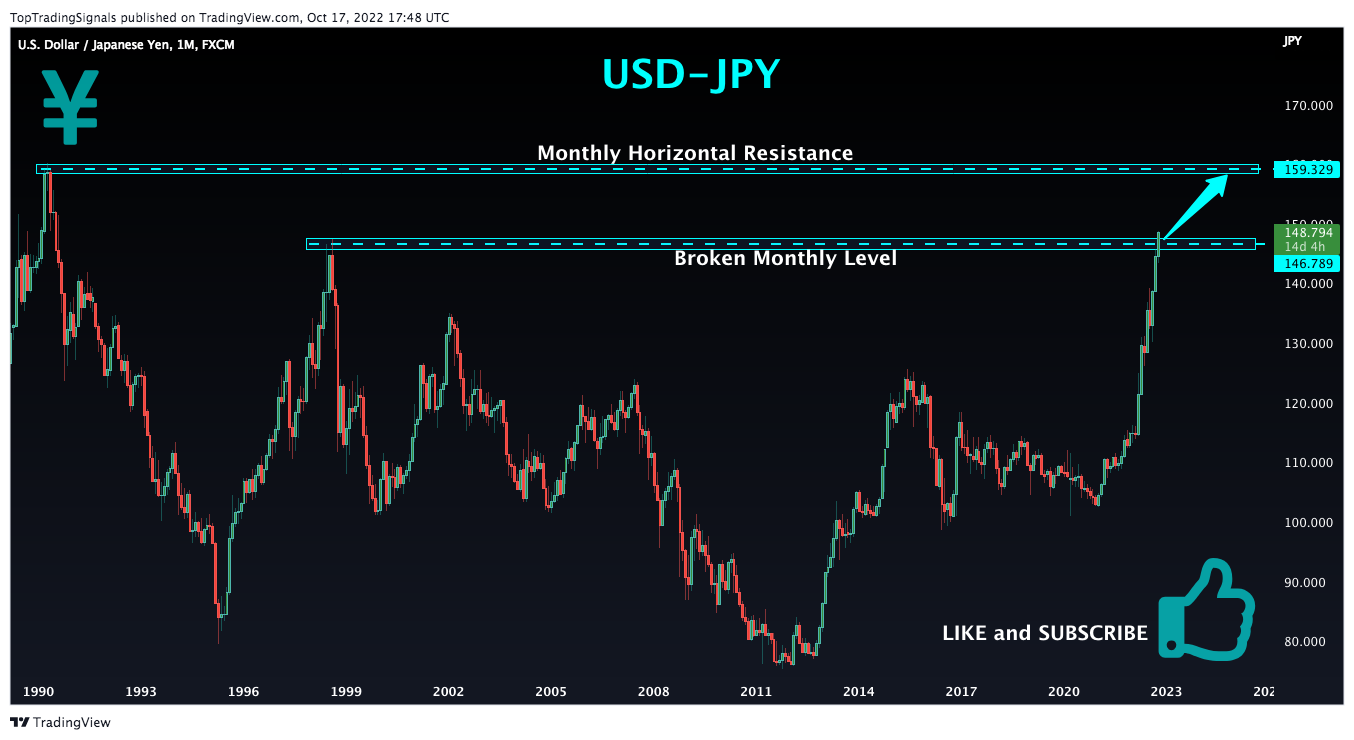 FX:USDJPY Chart Image by TopTradingSignals