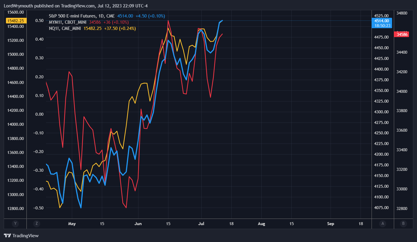CME_MINI:ES1! Chart Image by LordWrymouth