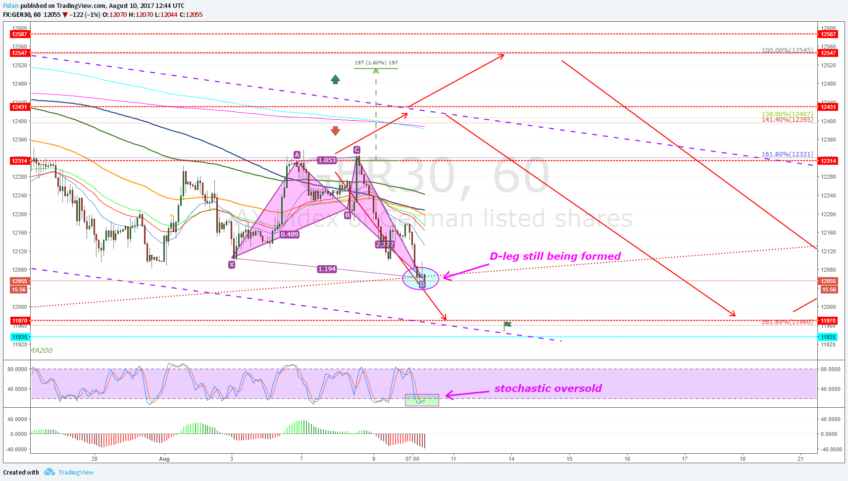  Chart Image