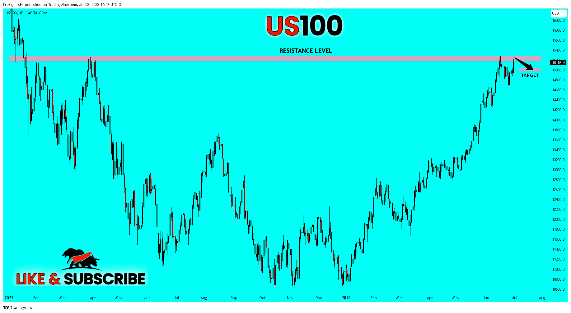 CAPITALCOM:US100 Chart Image by ProSignalsFx