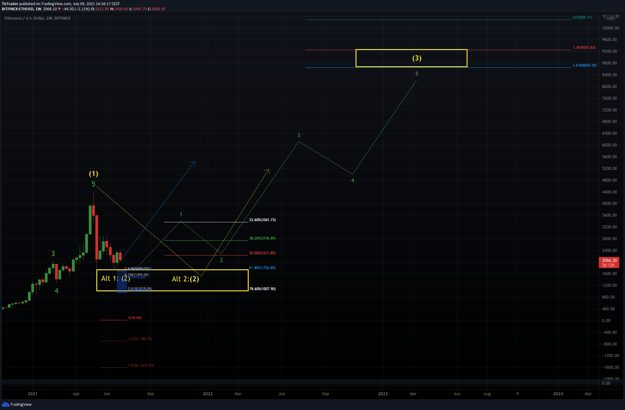  Chart Image