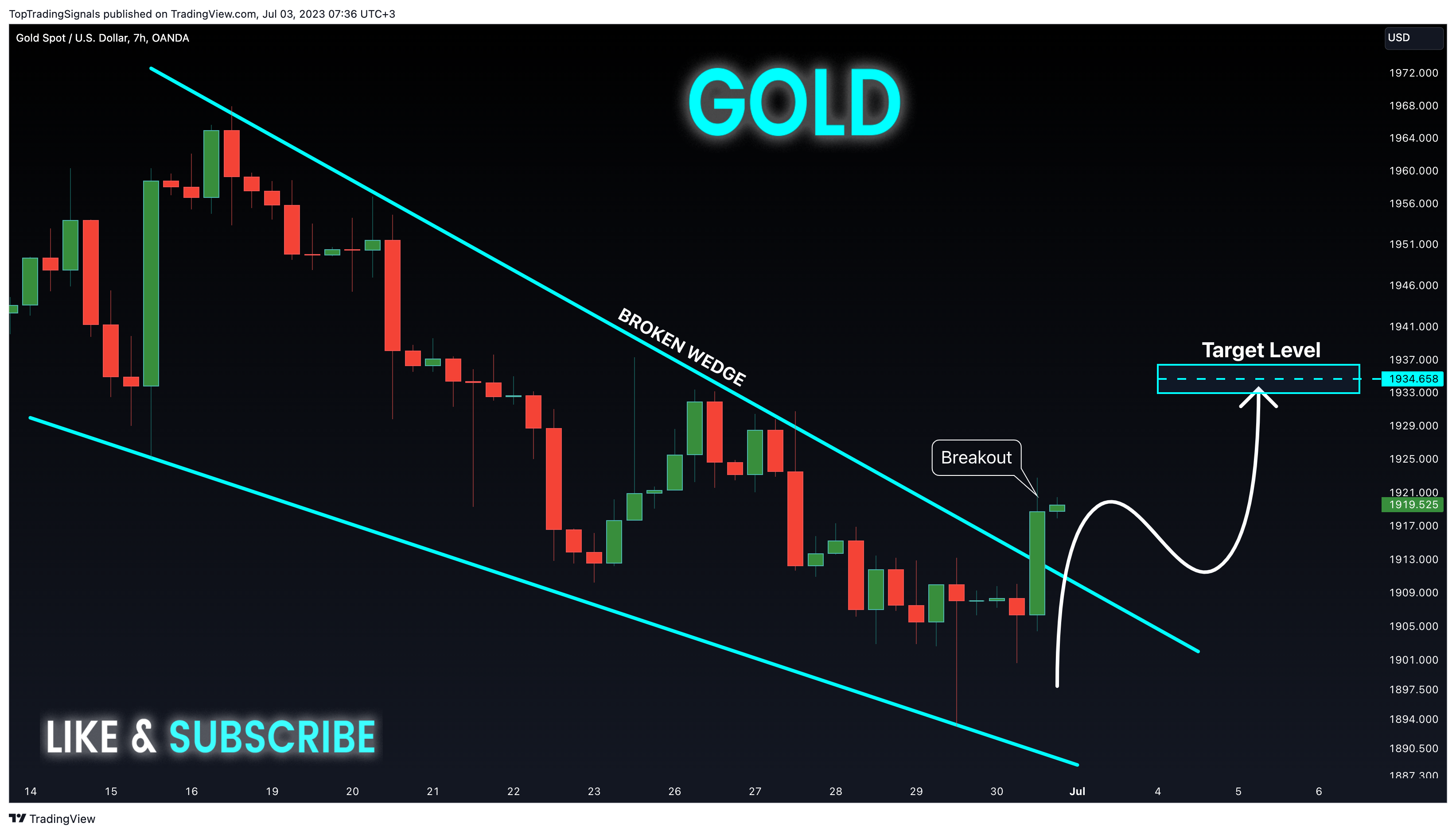 OANDA:XAUUSD Chart Image by TopTradingSignals