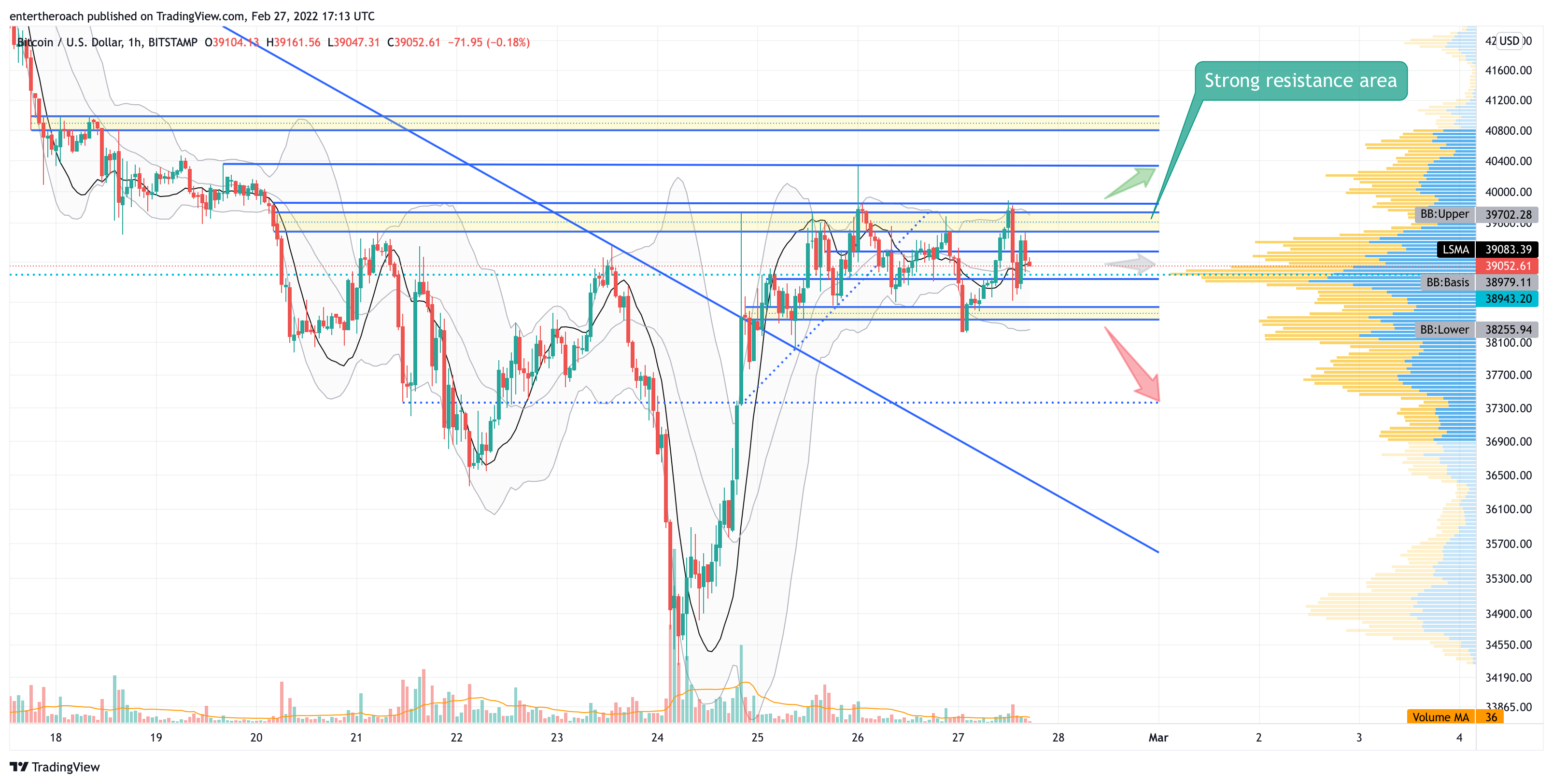 BITSTAMP:BTCUSD Chart Image by TradingThroughTheLens