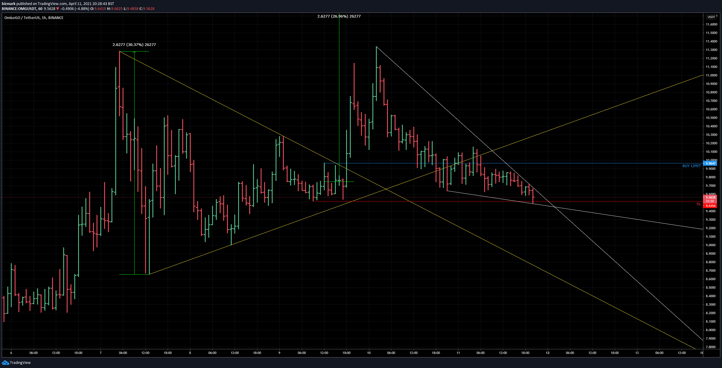  Chart Image
