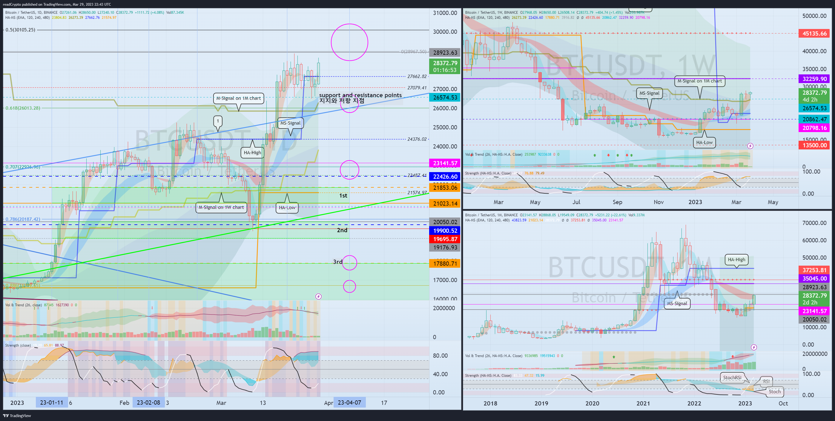 BINANCE:BTCUSDT Chart Image by readCrypto