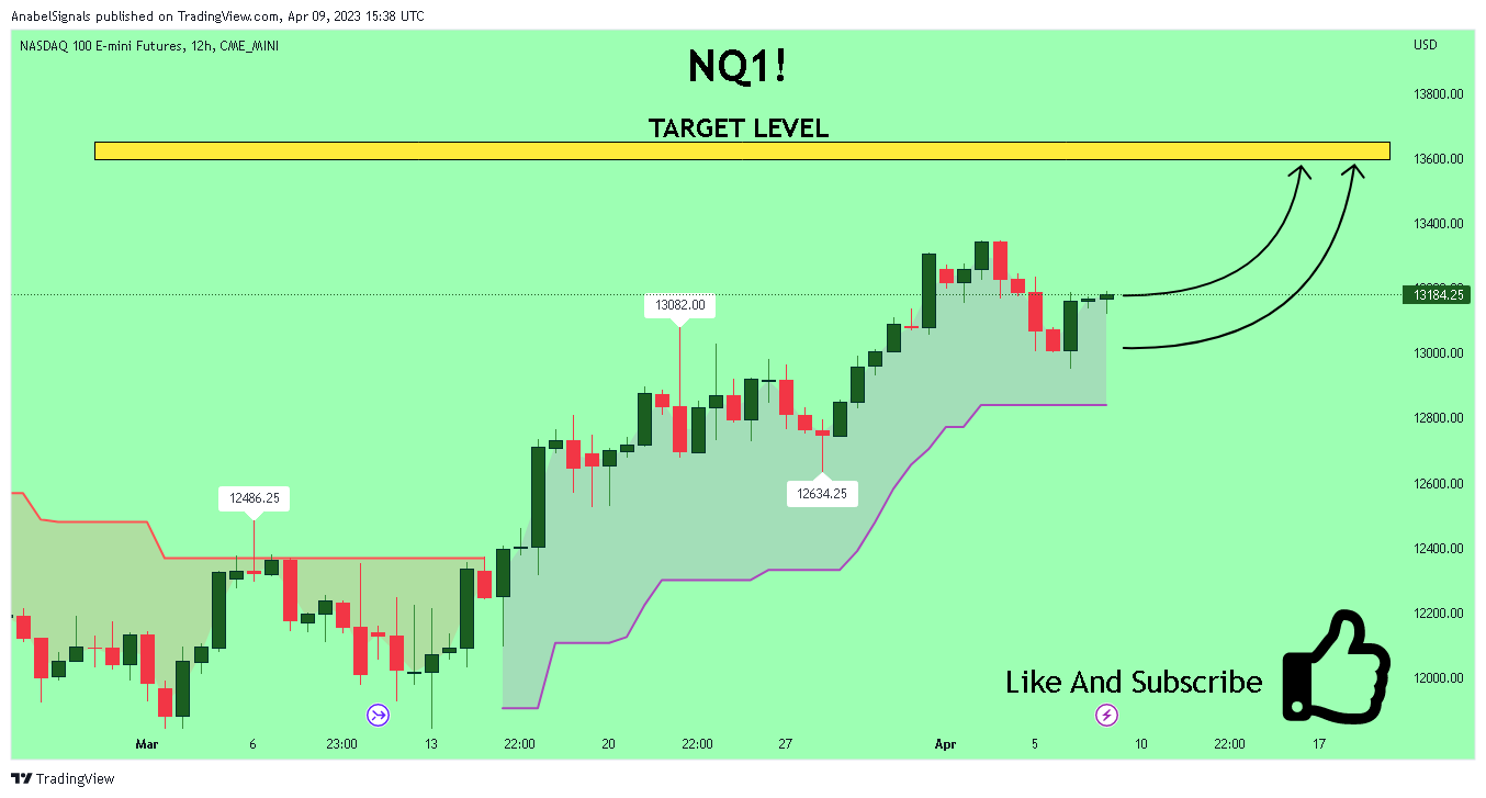 CME_MINI:NQ1! Chart Image by AnabelSignals