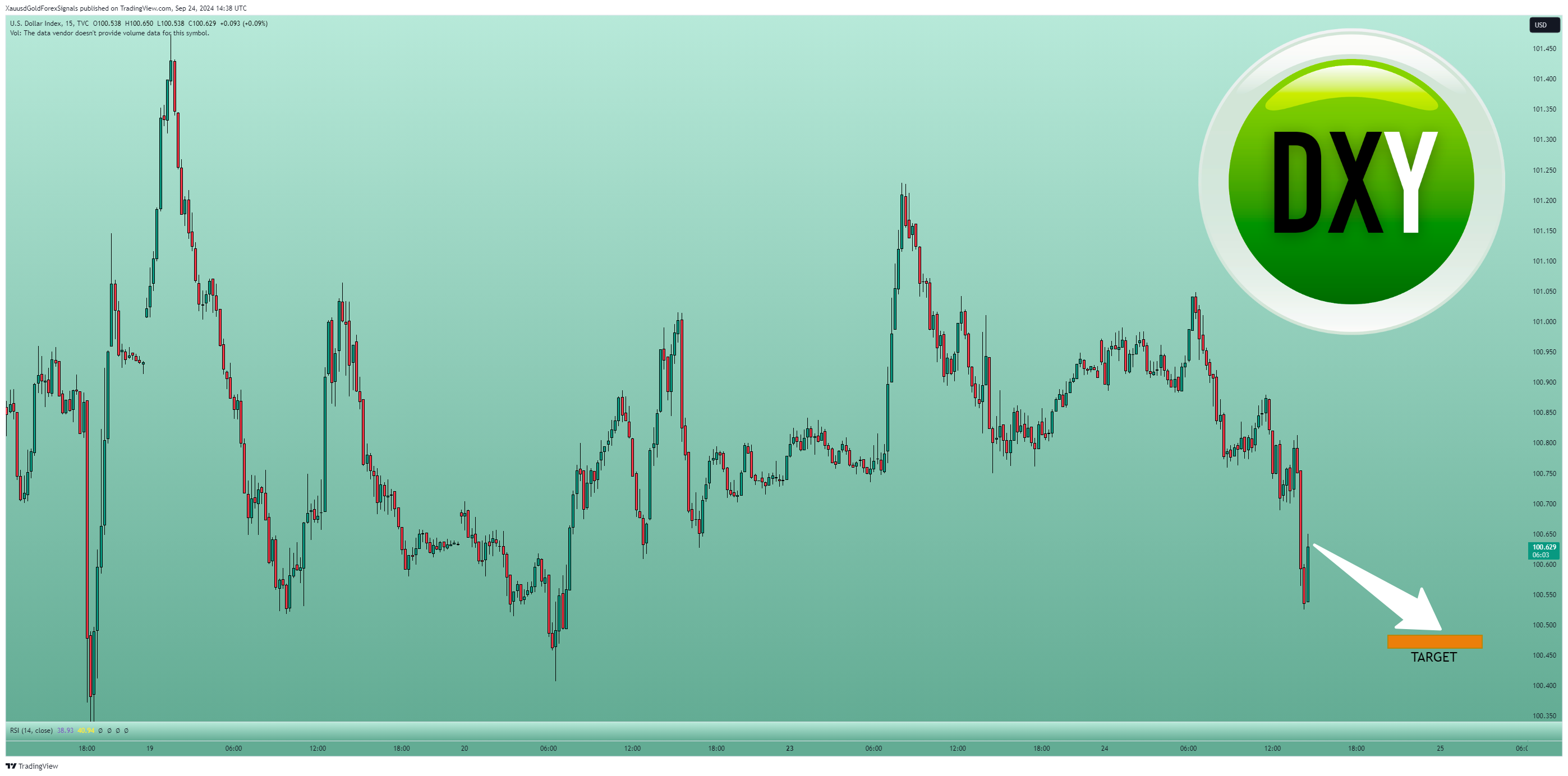 TVC:DXY Chart Image by XauusdGoldForexSignals