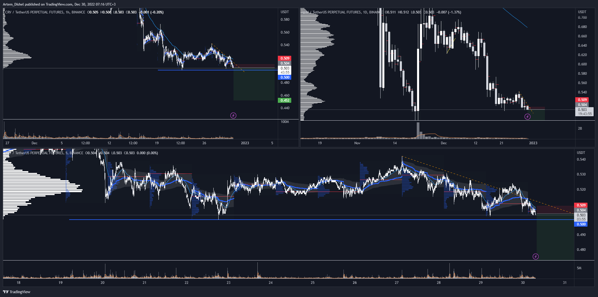 BINANCE:CRVUSDTPERP Chart Image by Artem_Dishel