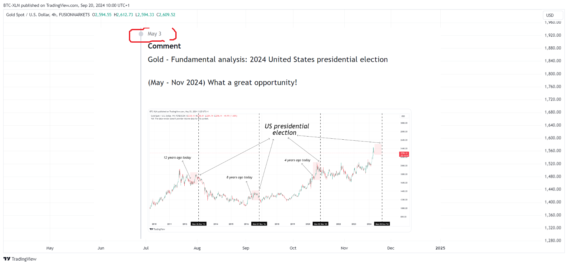 FUSIONMARKETS:XAUUSD Chart Image by BTC-XLM