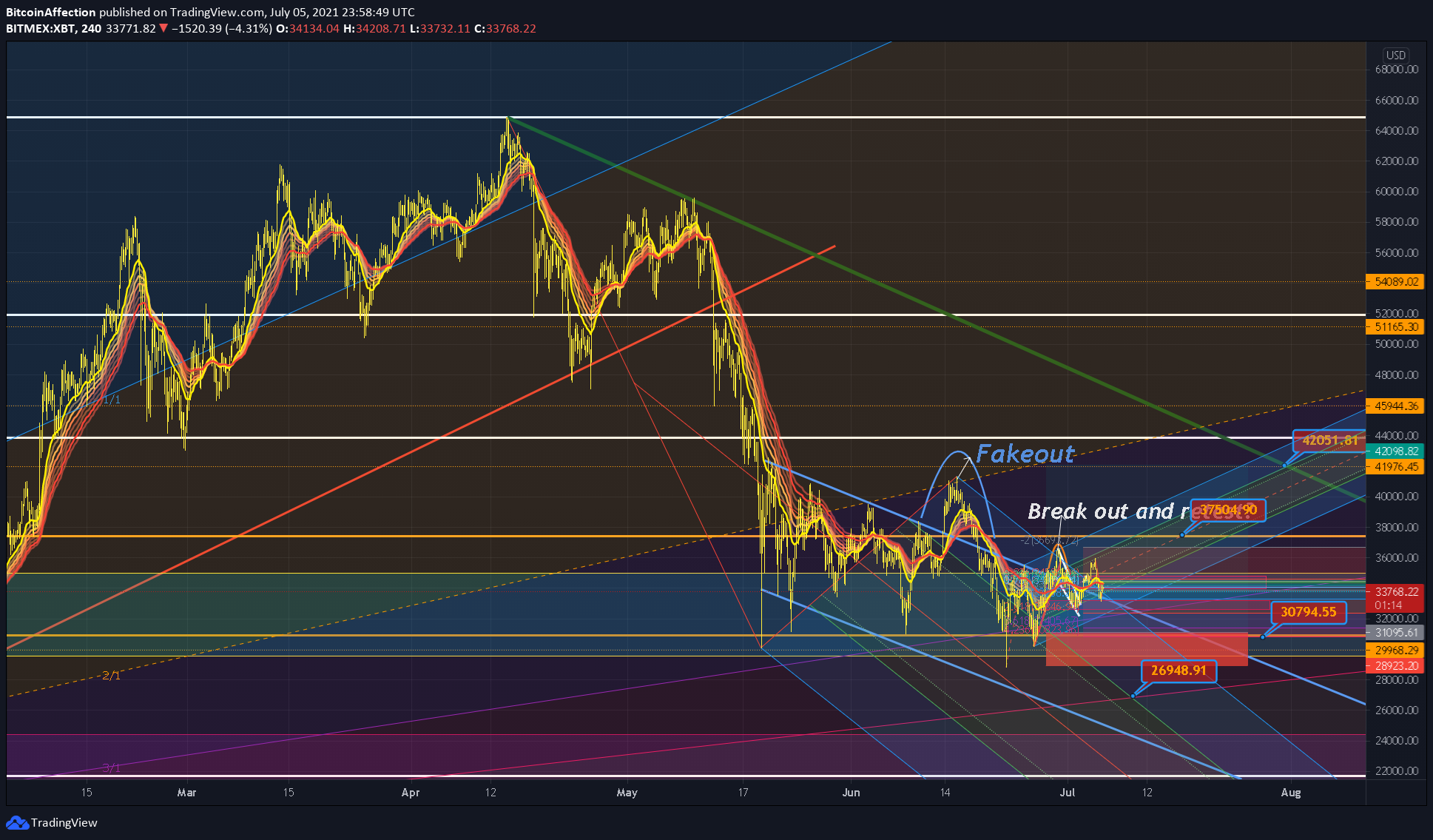  Chart Image