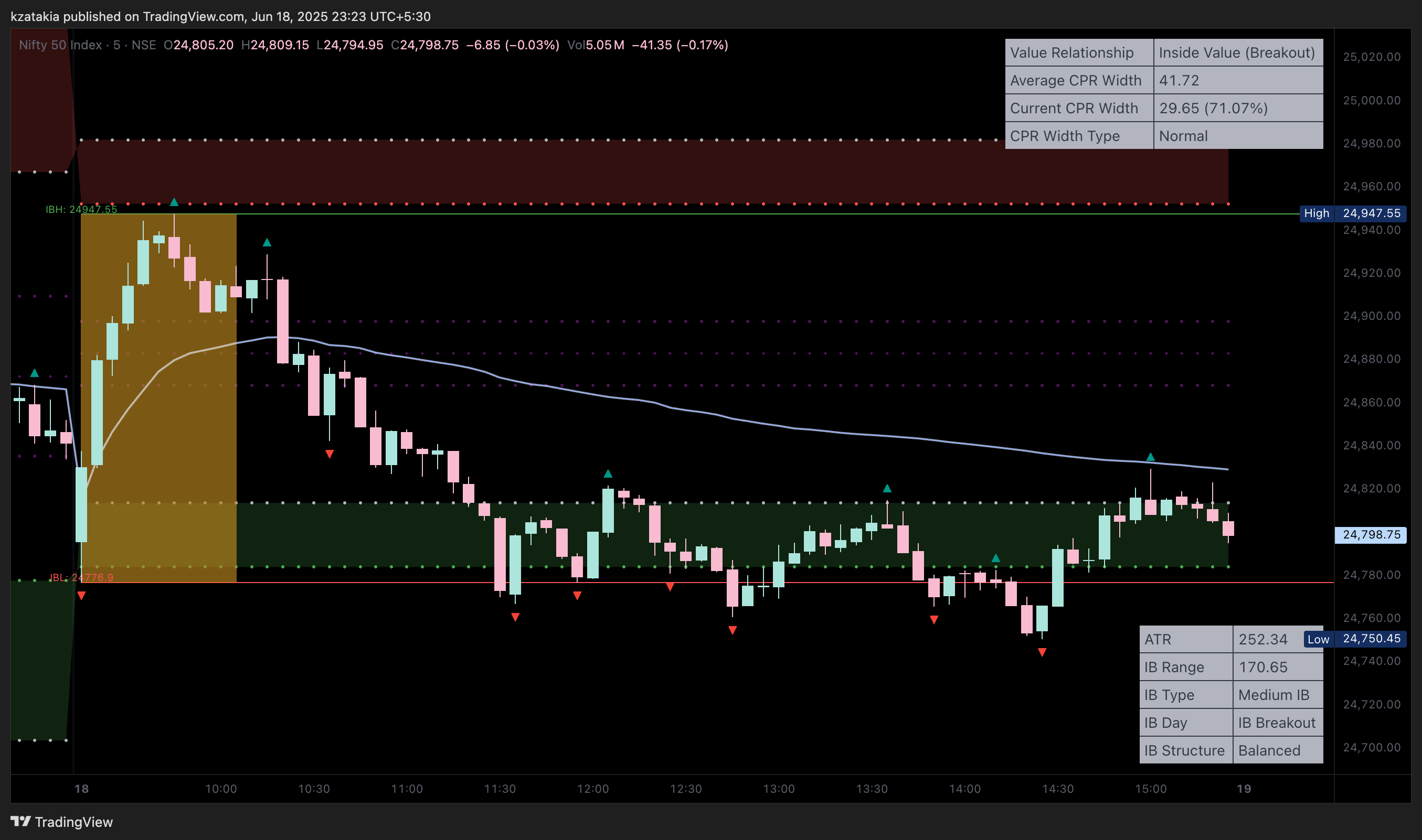 NSE:NIFTY Chart Image by kzatakia