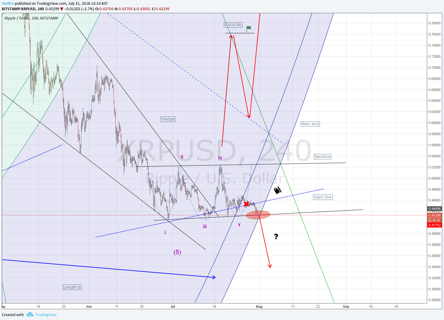  Chart Image