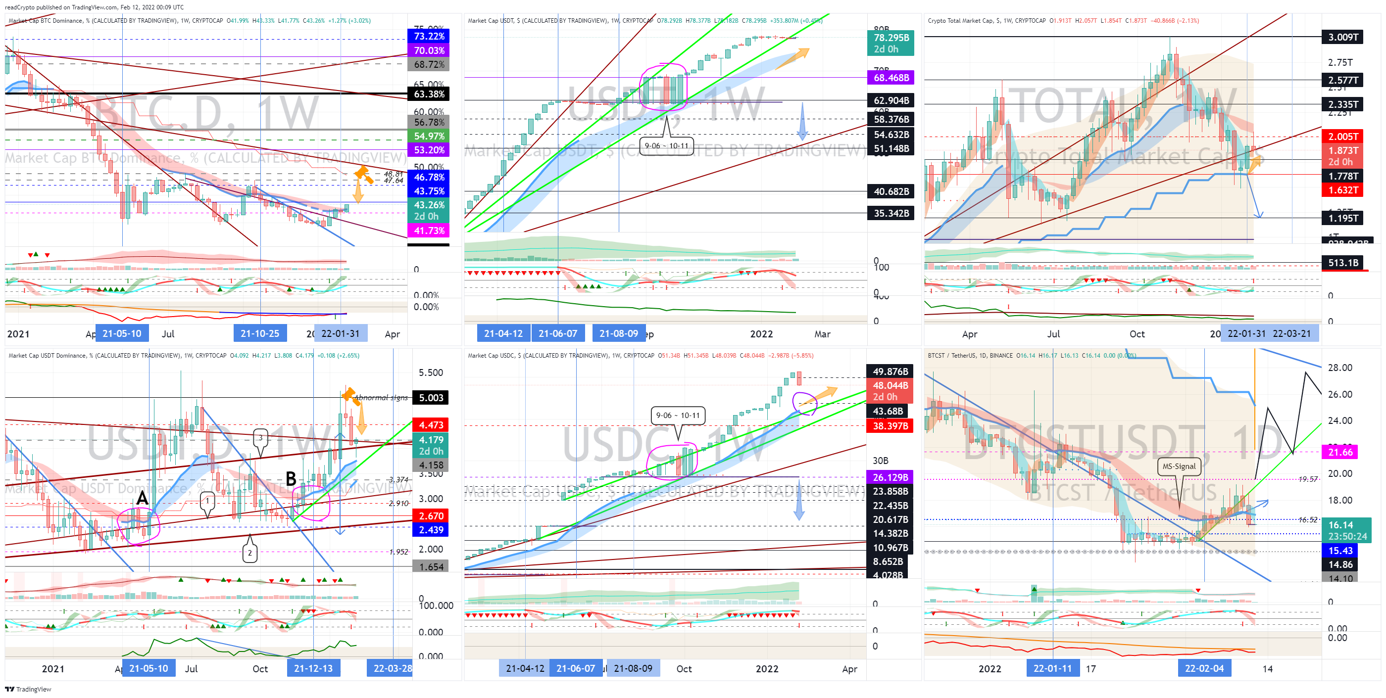 CRYPTOCAP:BTC.D Chart Image by readCrypto