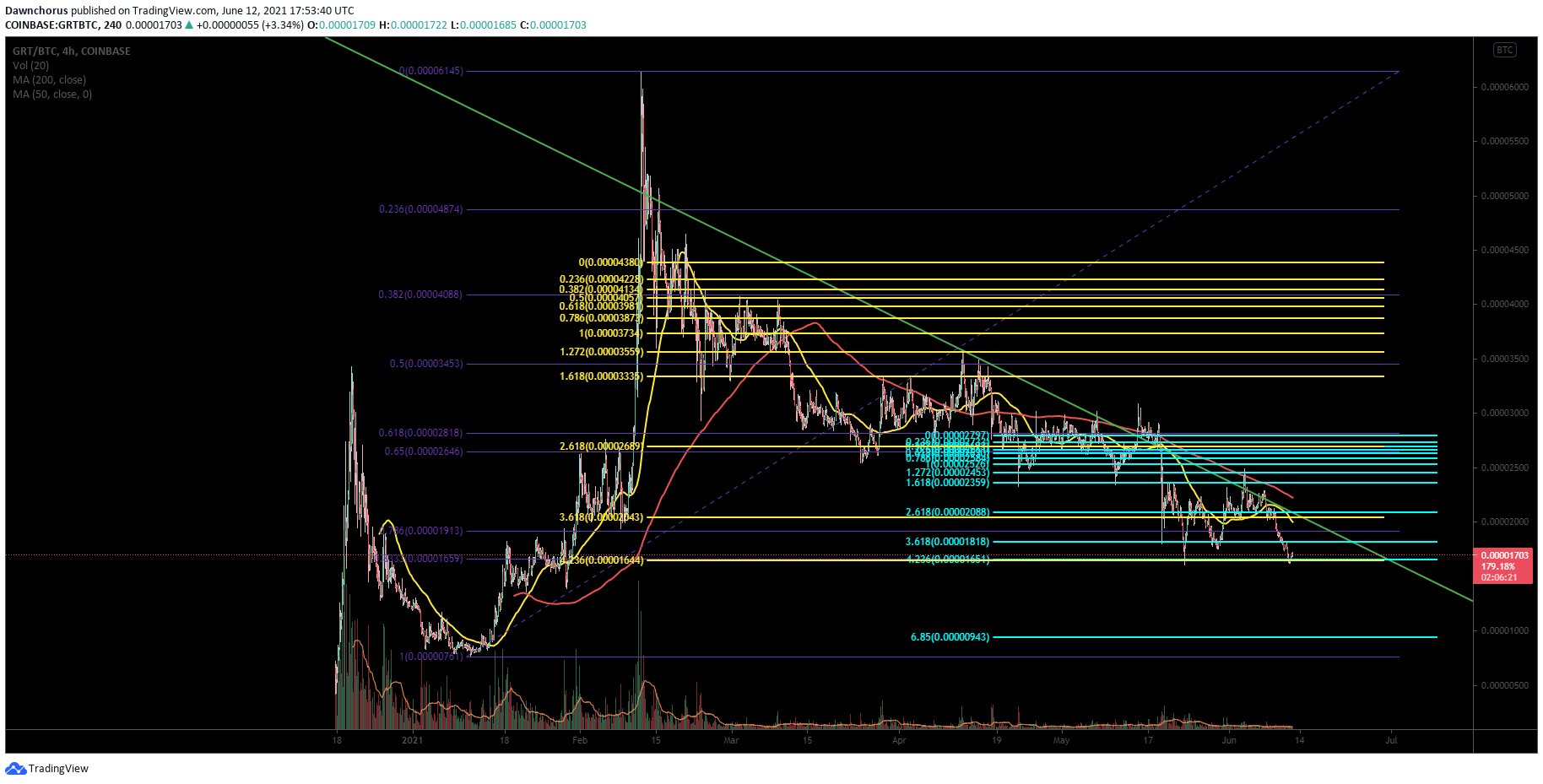  Chart Image