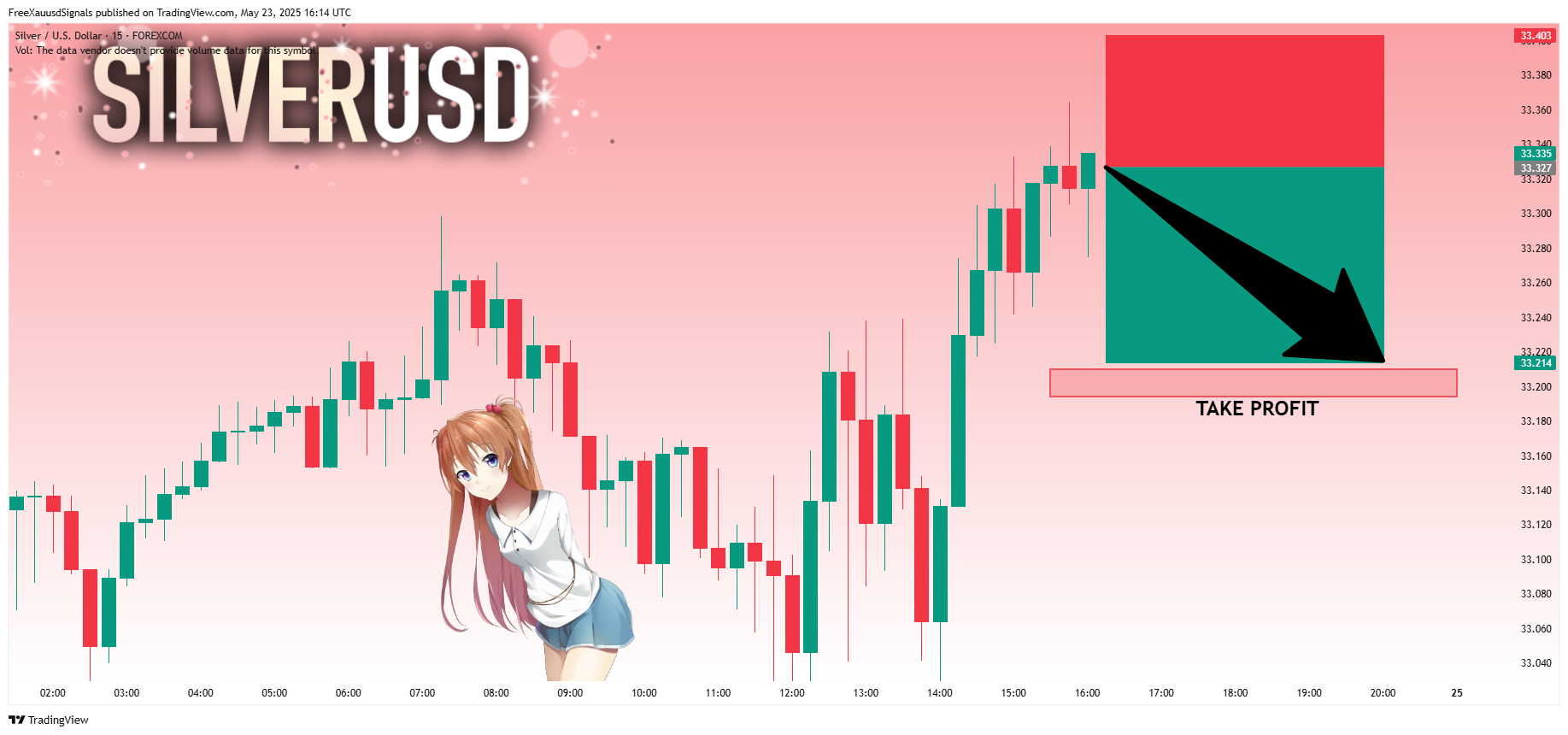 FOREXCOM:XAGUSD Chart Image by FreeXauusdSignals