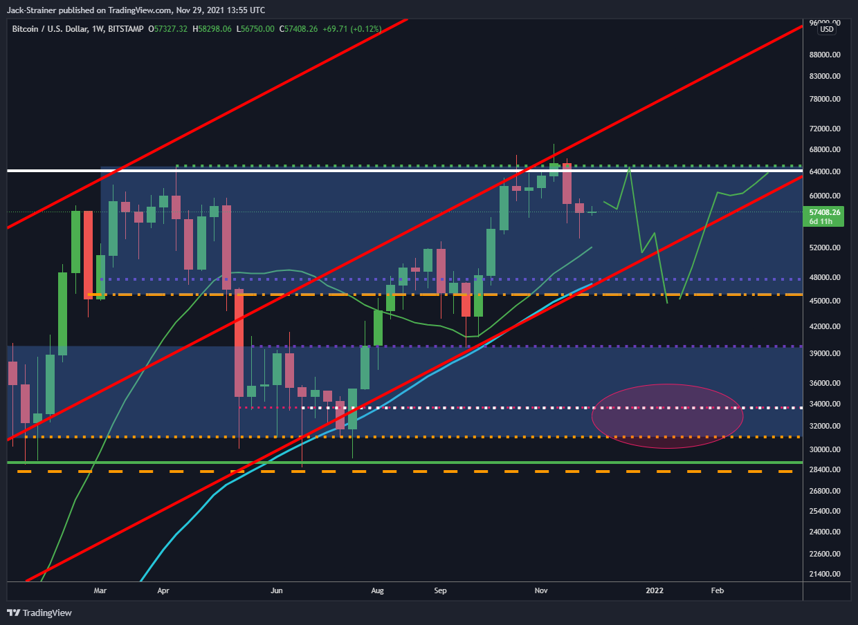 BITSTAMP:BTCUSD Chart Image by Jack-Strainer