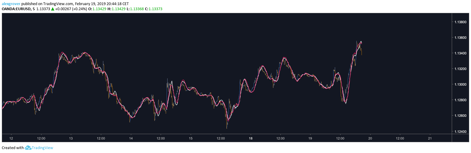  Chart Image
