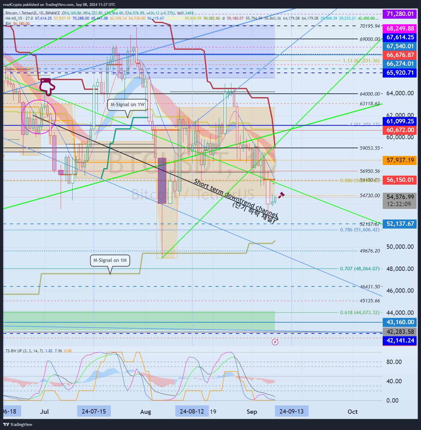 BINANCE:BTCUSDT Chart Image by readCrypto