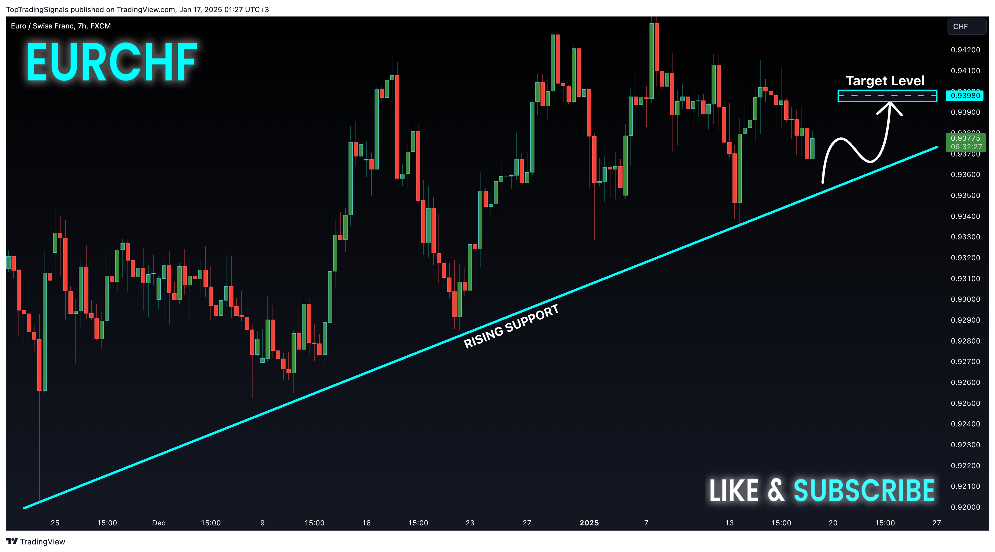 FX:EURCHF Chart Image by TopTradingSignals