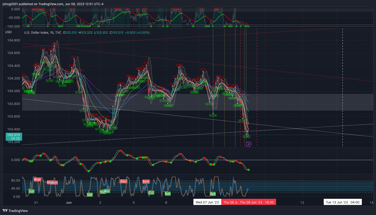 TVC:DXY Chart Image by johng2001