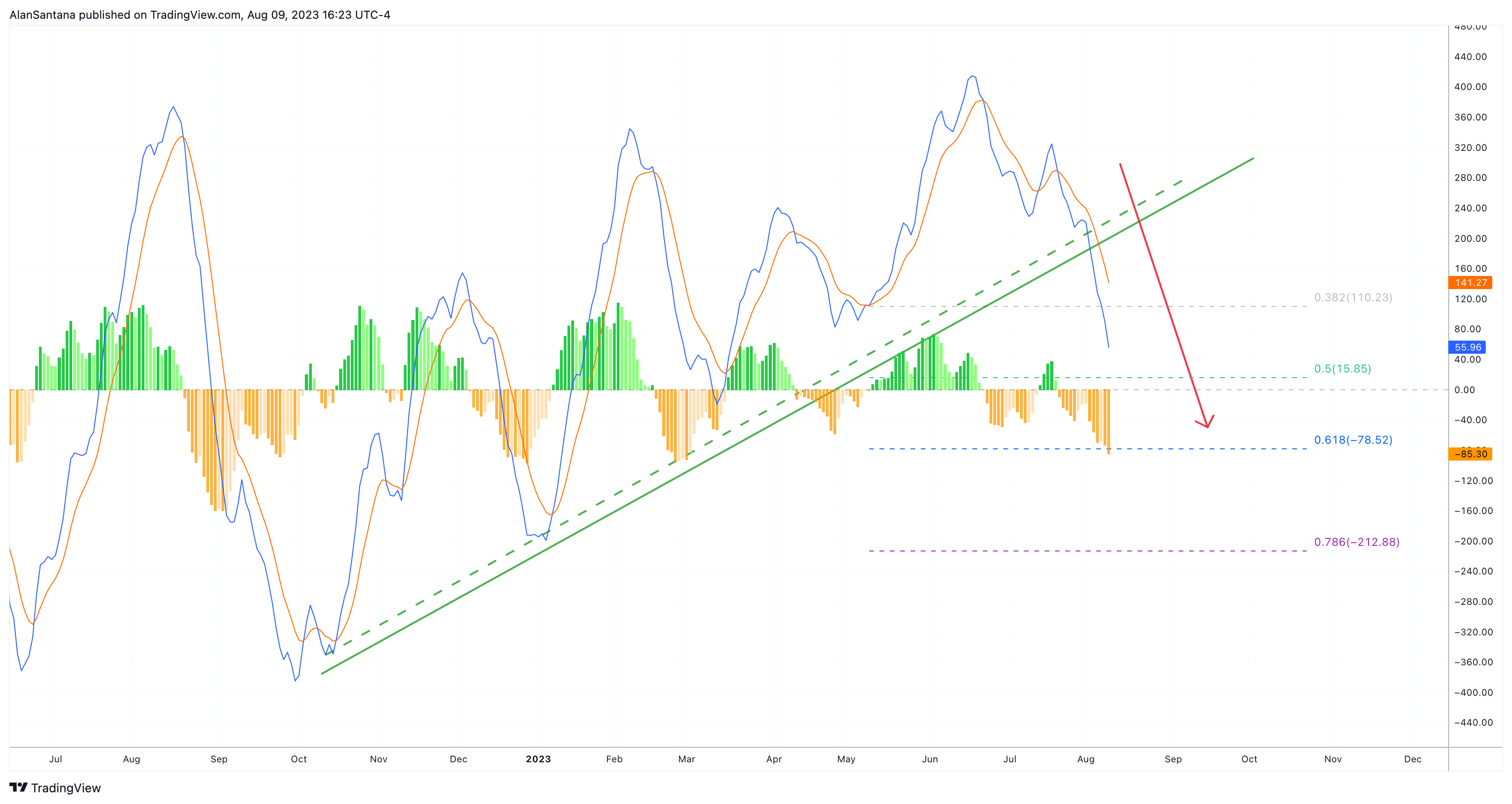 NASDAQ:NDX Chart Image by MasterAnanda