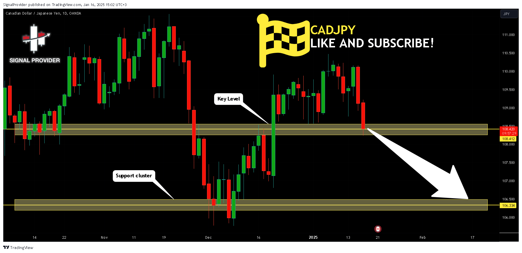 OANDA:CADJPY Chart Image by SignalProvider