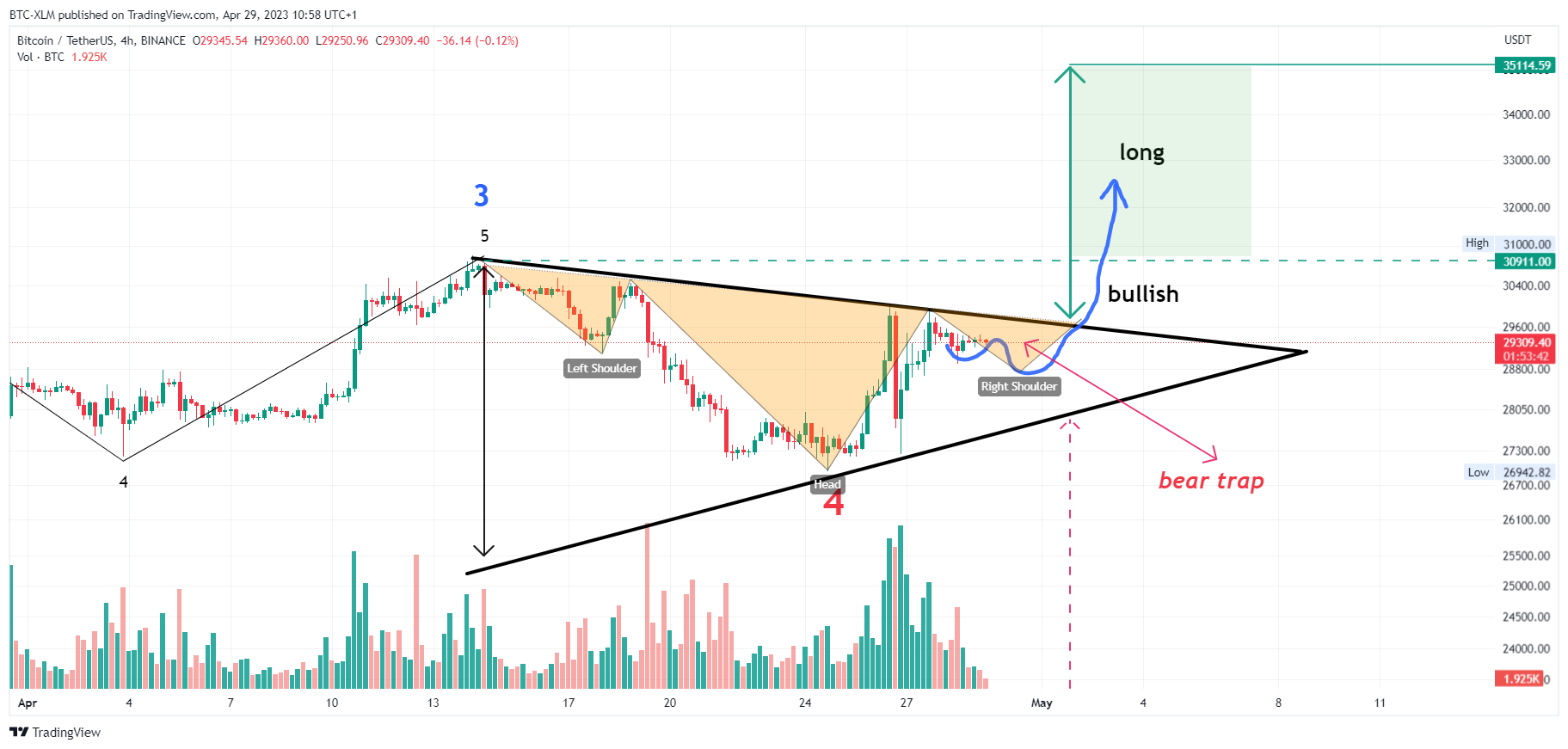 BINANCE:BTCUSDT Chart Image by BTC-XLM