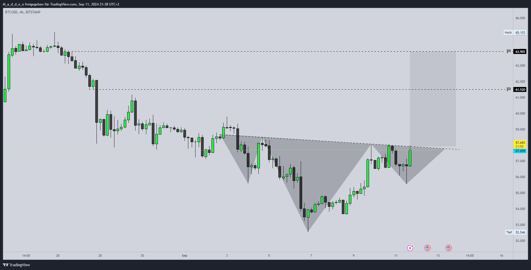 BITSTAMP:BTCUSD Chart Image by M_a_d_d_e_n