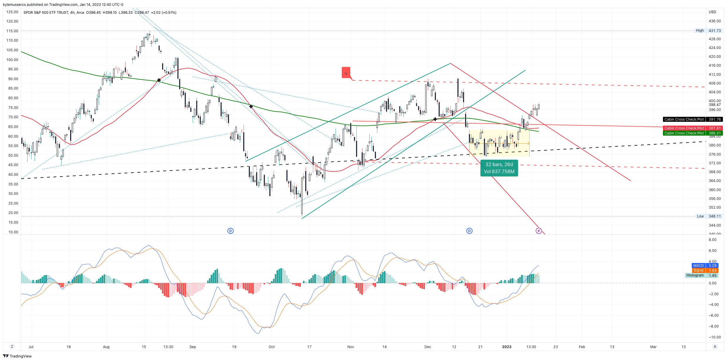 AMEX:SPY Chart Image by kylemusserco
