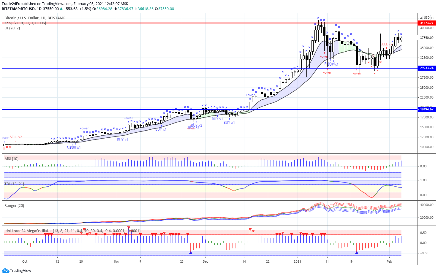  Chart Image