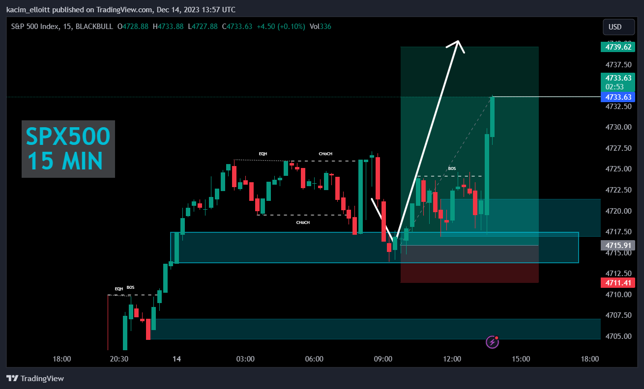 BLACKBULL:SPX500 Chart Image by kacim_elloitt