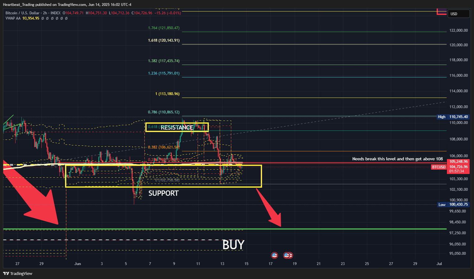 INDEX:BTCUSD Chart Image by Heartbeat_Trading