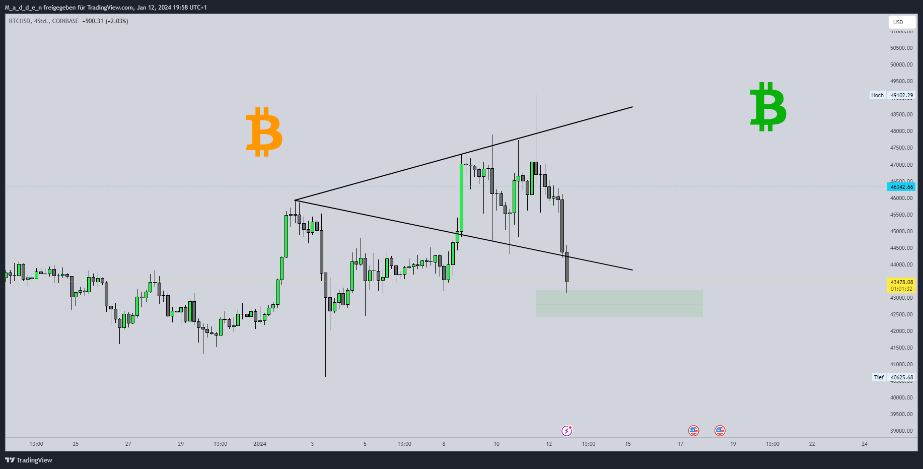 COINBASE:BTCUSD Chart Image by M_a_d_d_e_n