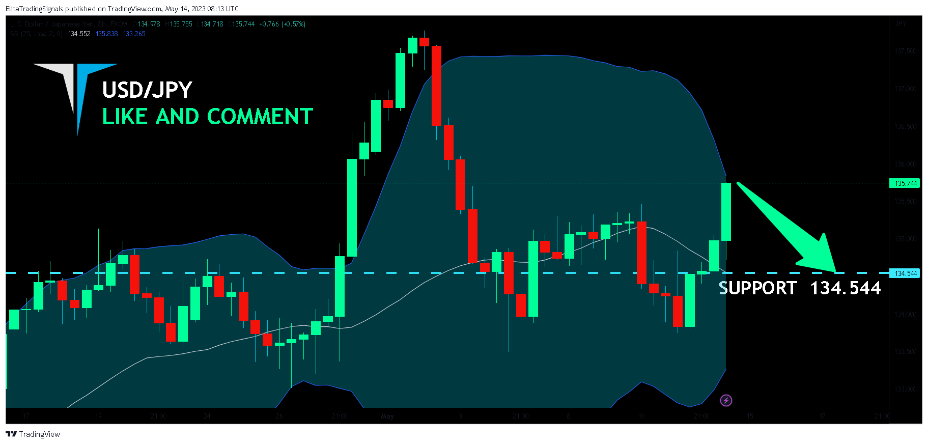 FX:USDJPY Chart Image by EliteTradingSignals