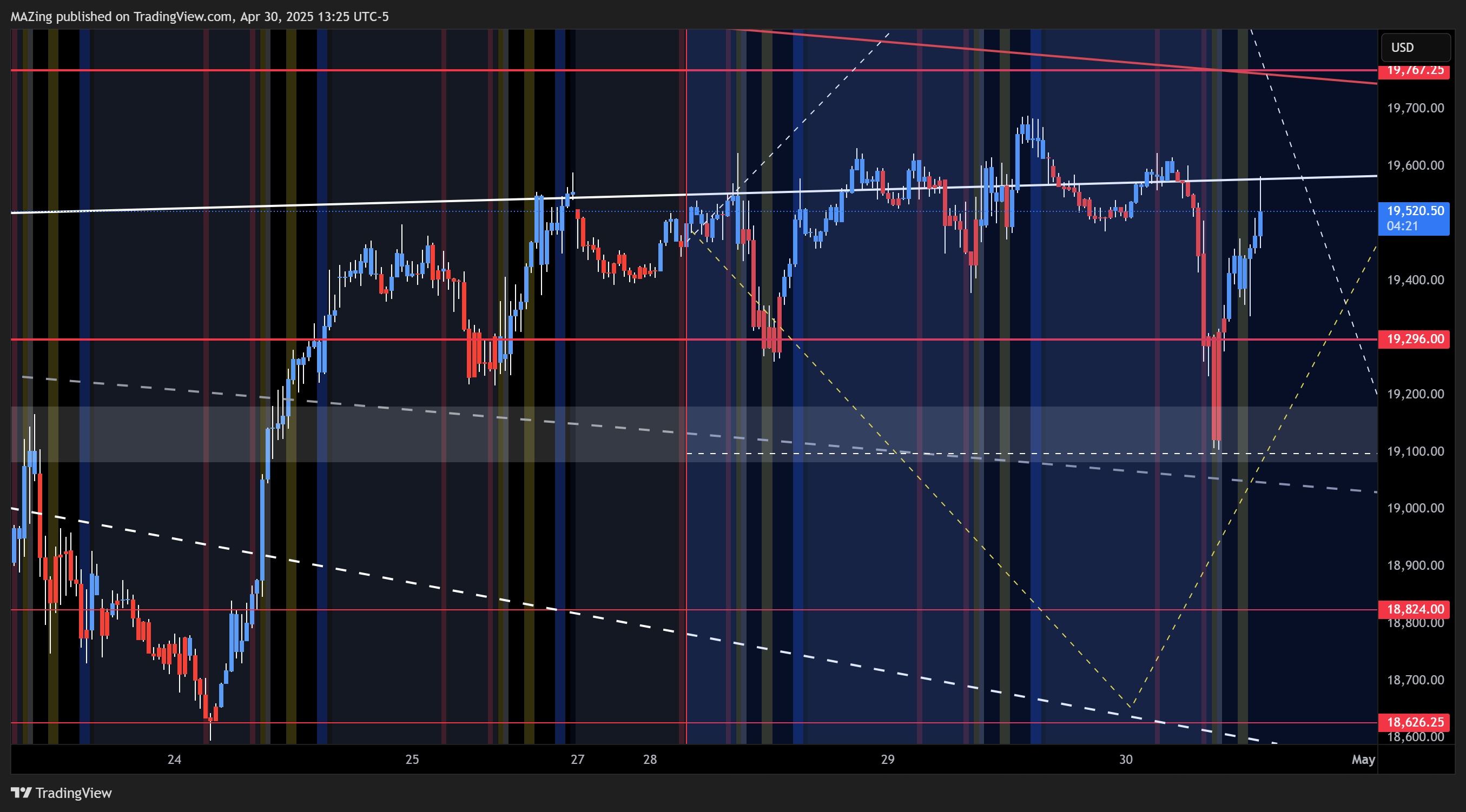 CME_MINI:NQ1! Chart Image by MAZing
