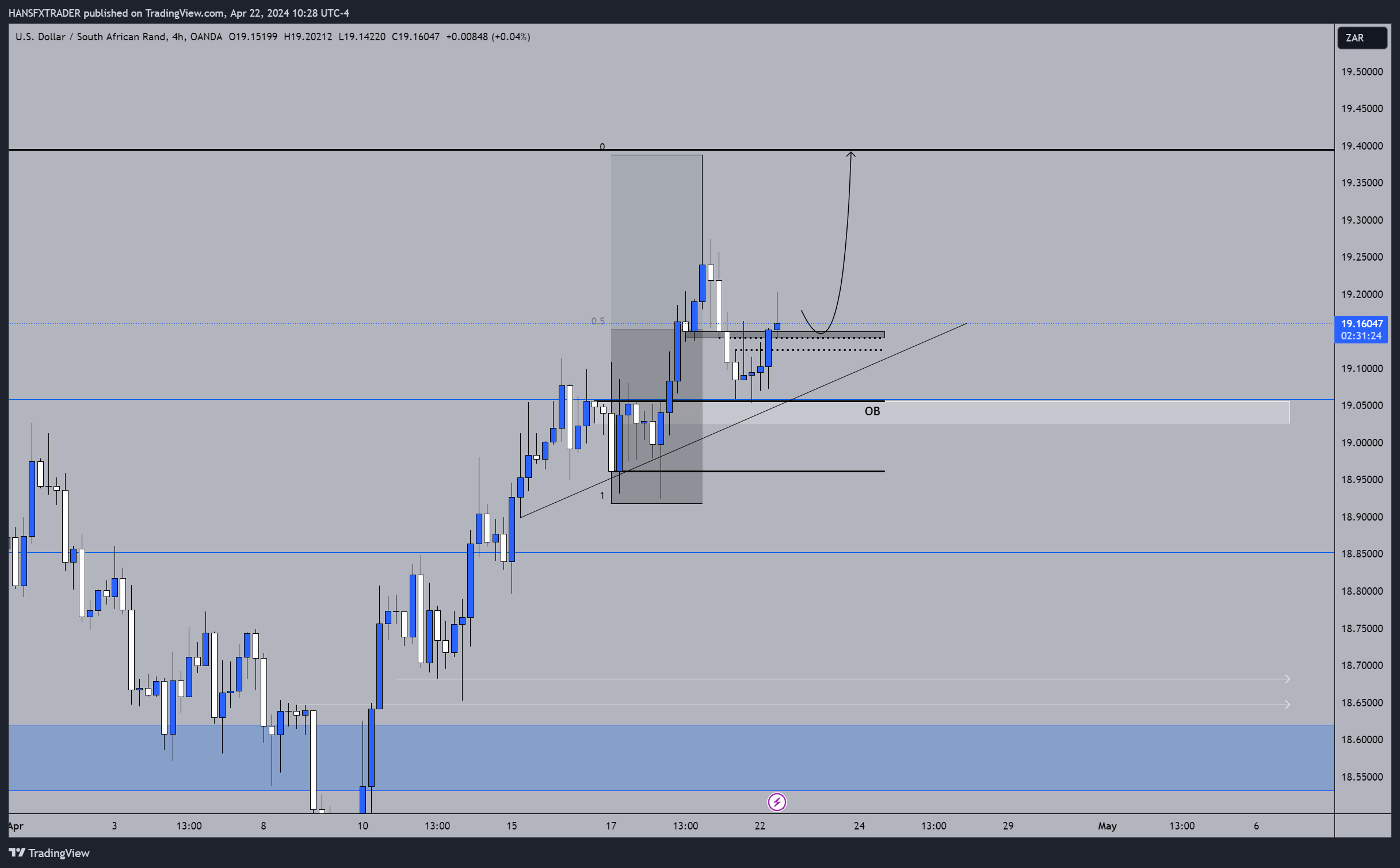 OANDA:USDZAR Chart Image by HANSFXTRADER