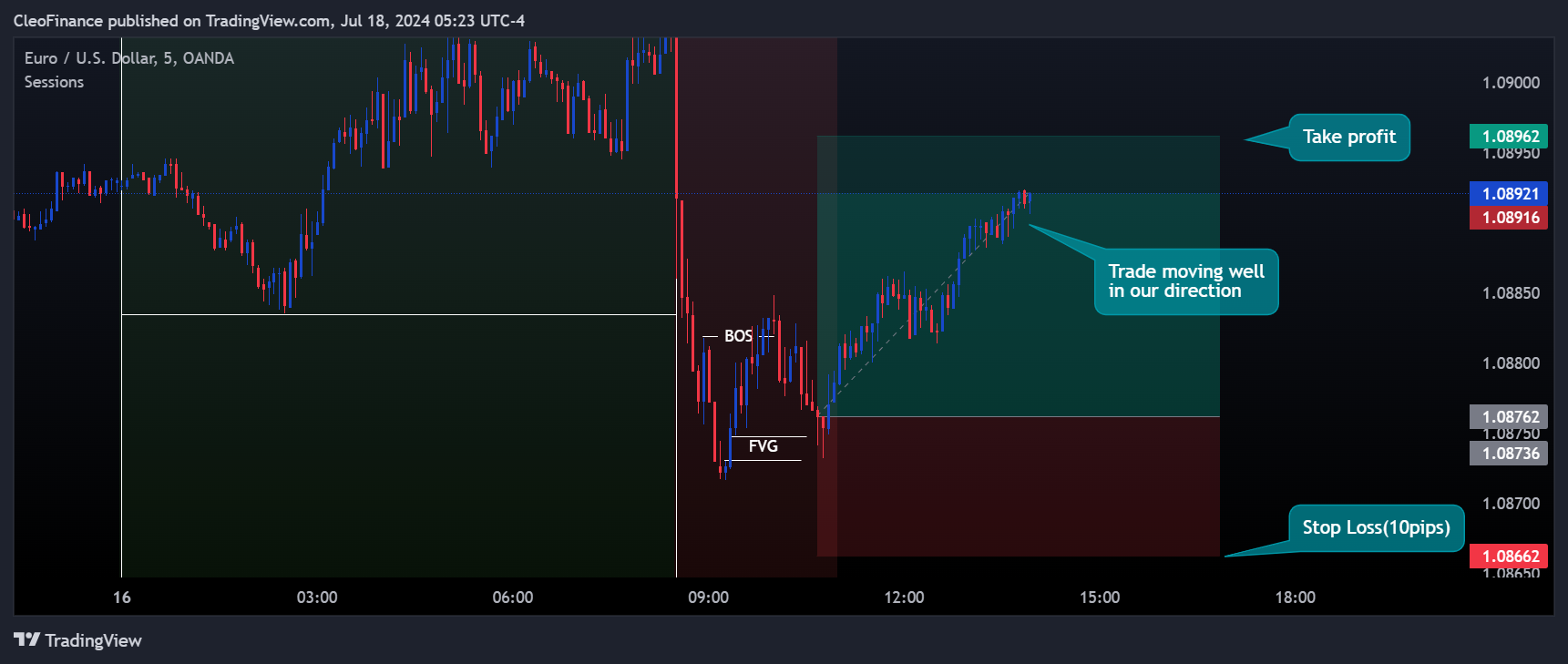 OANDA:EURUSD Chart Image by CleoFinance
