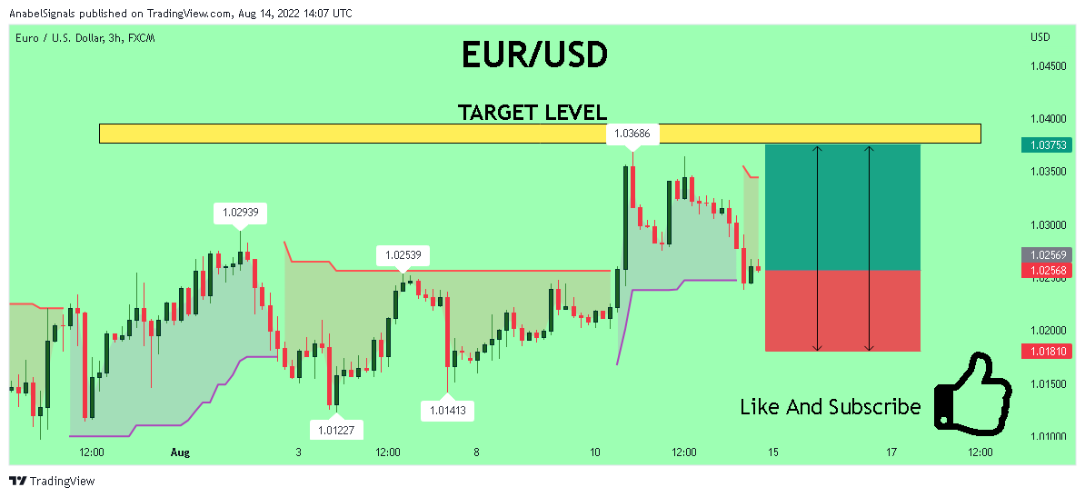 FX:EURUSD Chart Image by AnabelSignals