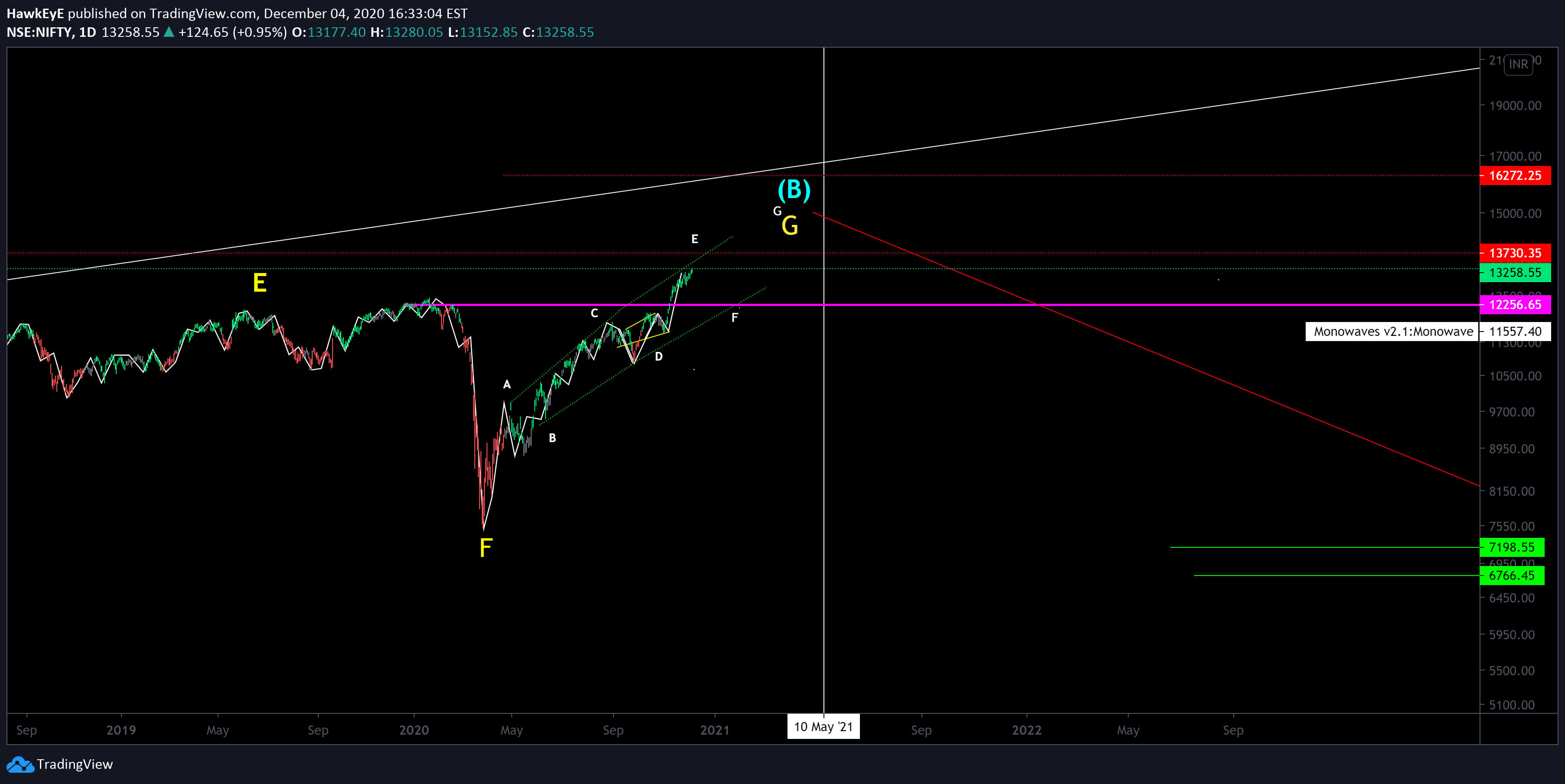  Chart Image