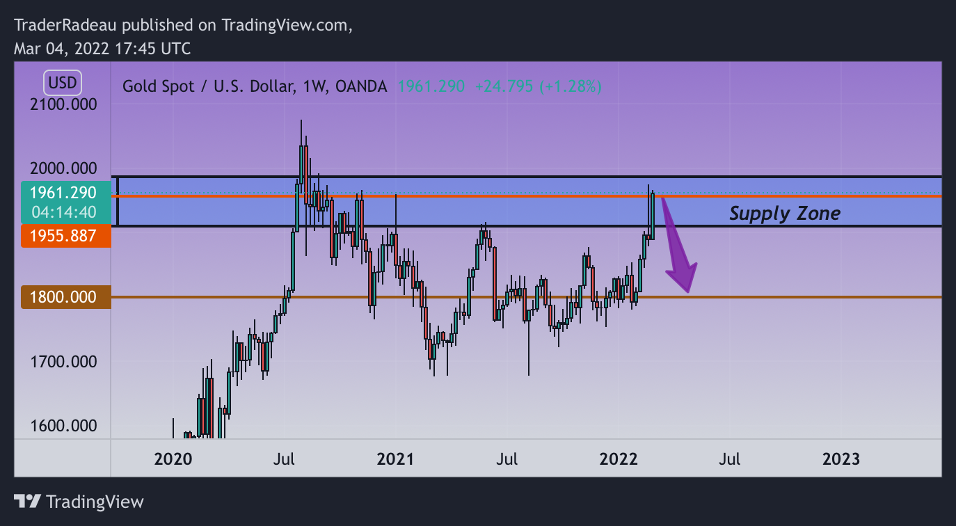 OANDA:XAUUSD Chart Image by POSINEXA