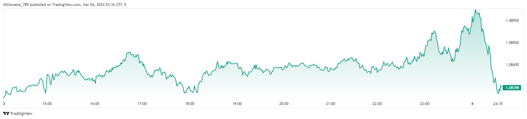  Chart Image by Millionaire_789