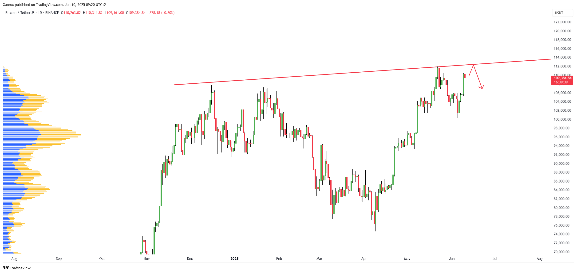 BINANCE:BTCUSDT Chart Image by Xanrox