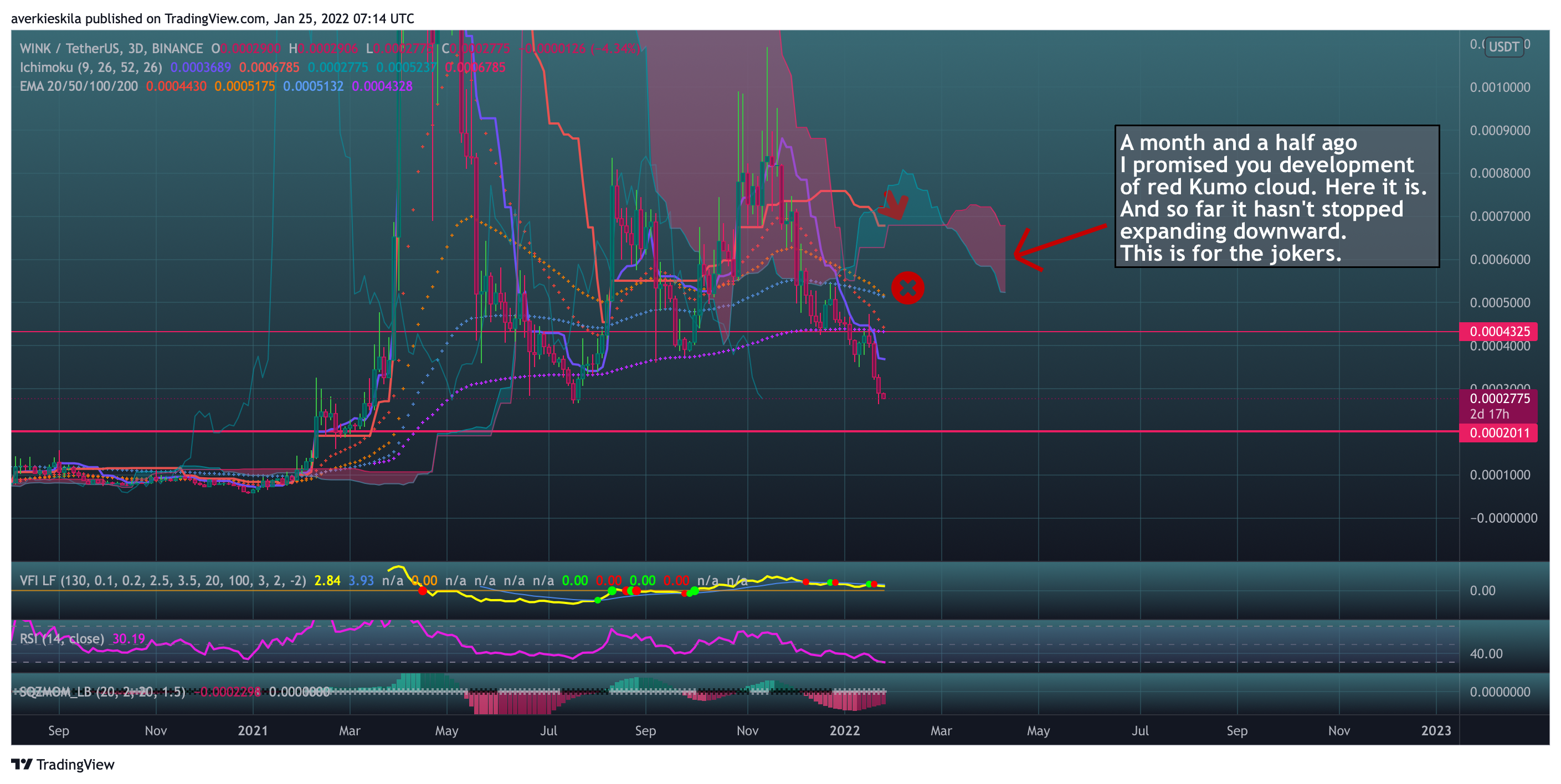 BINANCE:WINUSDT Chart Image by averkie_skila